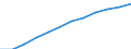Unit of measure: Per hundred thousand inhabitants / Activity and employment status: Licensed to practice / International Standard Classification of Occupations 2008 (ISCO-08): Medical doctors / Geopolitical entity (reporting): Estonia