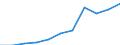 Unit of measure: Per hundred thousand inhabitants / Activity and employment status: Licensed to practice / International Standard Classification of Occupations 2008 (ISCO-08): Medical doctors / Geopolitical entity (reporting): Greece