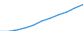 Unit of measure: Per hundred thousand inhabitants / Activity and employment status: Licensed to practice / International Standard Classification of Occupations 2008 (ISCO-08): Medical doctors / Geopolitical entity (reporting): Spain