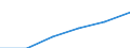 Unit of measure: Per hundred thousand inhabitants / Activity and employment status: Licensed to practice / International Standard Classification of Occupations 2008 (ISCO-08): Medical doctors / Geopolitical entity (reporting): Cyprus