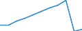 Unit of measure: Per hundred thousand inhabitants / Activity and employment status: Licensed to practice / International Standard Classification of Occupations 2008 (ISCO-08): Medical doctors / Geopolitical entity (reporting): Netherlands