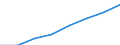 Unit of measure: Per hundred thousand inhabitants / Activity and employment status: Licensed to practice / International Standard Classification of Occupations 2008 (ISCO-08): Medical doctors / Geopolitical entity (reporting): Poland