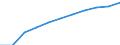 Unit of measure: Per hundred thousand inhabitants / Activity and employment status: Licensed to practice / International Standard Classification of Occupations 2008 (ISCO-08): Medical doctors / Geopolitical entity (reporting): Finland