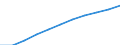 Unit of measure: Per hundred thousand inhabitants / Activity and employment status: Licensed to practice / International Standard Classification of Occupations 2008 (ISCO-08): Medical doctors / Geopolitical entity (reporting): Sweden