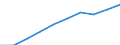 Unit of measure: Per hundred thousand inhabitants / Activity and employment status: Licensed to practice / International Standard Classification of Occupations 2008 (ISCO-08): Medical doctors / Geopolitical entity (reporting): Iceland