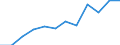 Unit of measure: Per hundred thousand inhabitants / Activity and employment status: Licensed to practice / International Standard Classification of Occupations 2008 (ISCO-08): Medical doctors / Geopolitical entity (reporting): Liechtenstein