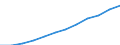 Unit of measure: Per hundred thousand inhabitants / Activity and employment status: Licensed to practice / International Standard Classification of Occupations 2008 (ISCO-08): Medical doctors / Geopolitical entity (reporting): Norway