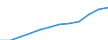 Unit of measure: Per hundred thousand inhabitants / Activity and employment status: Licensed to practice / International Standard Classification of Occupations 2008 (ISCO-08): Medical doctors / Geopolitical entity (reporting): Serbia