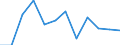 Grund: Bildungsgründe / Land der Staatsangehörigkeit: Insgesamt / Dauer: Insgesamt / Maßeinheit: Person / Geopolitische Meldeeinheit: Tschechien