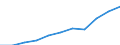 Duration: Total / Reason: Total / Unit of measure: Person / Country of citizenship: Total / Geopolitical entity (reporting): European Union - 27 countries (from 2020)