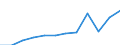 Duration: Total / Reason: Total / Unit of measure: Person / Country of citizenship: Total / Geopolitical entity (reporting): Finland