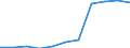 Duration: Total / Reason: Total / Unit of measure: Person / Country of citizenship: Total / Geopolitical entity (reporting): Norway