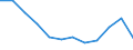 Duration: Total / Reason: Total / Unit of measure: Person / Country of citizenship: Total / Geopolitical entity (reporting): Estonia