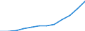 Duration: Total / Reason: Family reasons / Unit of measure: Person / Country of citizenship: Total / Geopolitical entity (reporting): Estonia