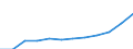 Duration: Total / Reason: Family reasons / Unit of measure: Person / Country of citizenship: Total / Geopolitical entity (reporting): Finland