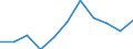 Duration: Total / Reason: Family reasons / Unit of measure: Person / Country of citizenship: Total / Geopolitical entity (reporting): Norway