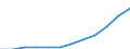 Duration: Total / Reason: Family reasons / Unit of measure: Person / Country of citizenship: Total / Geopolitical entity (reporting): Finland