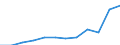 Duration: Total / Reason: Education reasons / Unit of measure: Person / Country of citizenship: Total / Geopolitical entity (reporting): Belgium