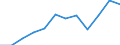 Duration: Total / Reason: Education reasons / Unit of measure: Person / Country of citizenship: Total / Geopolitical entity (reporting): Czechia