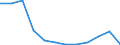 Duration: Total / Reason: Education reasons / Unit of measure: Person / Country of citizenship: Total / Geopolitical entity (reporting): Greece