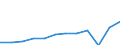 Duration: Total / Reason: Education reasons / Unit of measure: Person / Country of citizenship: Total / Geopolitical entity (reporting): Spain