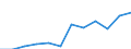 Duration: Total / Reason: Education reasons / Unit of measure: Person / Country of citizenship: Total / Geopolitical entity (reporting): Luxembourg