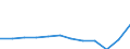 Duration: Total / Reason: Education reasons / Unit of measure: Person / Country of citizenship: Total / Geopolitical entity (reporting): Finland
