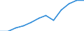 Duration: Total / Reason: Education reasons / Unit of measure: Person / Country of citizenship: Total / Geopolitical entity (reporting): Netherlands