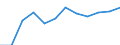 Duration: Total / Reason: Education reasons / Unit of measure: Person / Country of citizenship: Total / Geopolitical entity (reporting): Romania