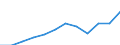 Duration: Total / Reason: Education reasons / Unit of measure: Person / Country of citizenship: Total / Geopolitical entity (reporting): Slovenia