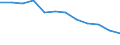 Seasonal adjustment: Unadjusted data (i.e. neither seasonally adjusted nor calendar adjusted data) / Statistical classification of economic activities in the European Community (NACE Rev. 2): Industry, construction and services (except activities of households as employers and extra-territorial organisations and bodies) / Size classes in number of employees: Total / Employment indicator: Job vacancies / Geopolitical entity (reporting): Belgium