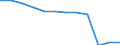 Seasonal adjustment: Unadjusted data (i.e. neither seasonally adjusted nor calendar adjusted data) / Statistical classification of economic activities in the European Community (NACE Rev. 2): Industry, construction and services (except activities of households as employers and extra-territorial organisations and bodies) / Size classes in number of employees: Total / Employment indicator: Job vacancies / Geopolitical entity (reporting): Czechia
