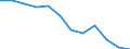 Seasonal adjustment: Unadjusted data (i.e. neither seasonally adjusted nor calendar adjusted data) / Statistical classification of economic activities in the European Community (NACE Rev. 2): Industry, construction and services (except activities of households as employers and extra-territorial organisations and bodies) / Size classes in number of employees: Total / Employment indicator: Job vacancies / Geopolitical entity (reporting): Germany