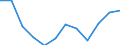 Seasonal adjustment: Unadjusted data (i.e. neither seasonally adjusted nor calendar adjusted data) / Statistical classification of economic activities in the European Community (NACE Rev. 2): Industry, construction and services (except activities of households as employers and extra-territorial organisations and bodies) / Size classes in number of employees: Total / Employment indicator: Job vacancies / Geopolitical entity (reporting): Ireland