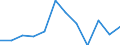 Seasonal adjustment: Unadjusted data (i.e. neither seasonally adjusted nor calendar adjusted data) / Statistical classification of economic activities in the European Community (NACE Rev. 2): Industry, construction and services (except activities of households as employers and extra-territorial organisations and bodies) / Size classes in number of employees: Total / Employment indicator: Job vacancies / Geopolitical entity (reporting): Greece
