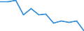 Seasonal adjustment: Unadjusted data (i.e. neither seasonally adjusted nor calendar adjusted data) / Statistical classification of economic activities in the European Community (NACE Rev. 2): Industry, construction and services (except activities of households as employers and extra-territorial organisations and bodies) / Size classes in number of employees: Total / Employment indicator: Job vacancies / Geopolitical entity (reporting): France