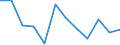 Seasonal adjustment: Unadjusted data (i.e. neither seasonally adjusted nor calendar adjusted data) / Statistical classification of economic activities in the European Community (NACE Rev. 2): Industry, construction and services (except activities of households as employers and extra-territorial organisations and bodies) / Size classes in number of employees: Total / Employment indicator: Job vacancies / Geopolitical entity (reporting): Croatia