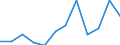 Seasonal adjustment: Unadjusted data (i.e. neither seasonally adjusted nor calendar adjusted data) / Statistical classification of economic activities in the European Community (NACE Rev. 2): Industry, construction and services (except activities of households as employers and extra-territorial organisations and bodies) / Size classes in number of employees: Total / Employment indicator: Job vacancies / Geopolitical entity (reporting): Cyprus