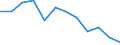 Seasonal adjustment: Unadjusted data (i.e. neither seasonally adjusted nor calendar adjusted data) / Statistical classification of economic activities in the European Community (NACE Rev. 2): Industry, construction and services (except activities of households as employers and extra-territorial organisations and bodies) / Size classes in number of employees: Total / Employment indicator: Job vacancies / Geopolitical entity (reporting): Latvia
