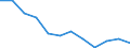 Seasonal adjustment: Unadjusted data (i.e. neither seasonally adjusted nor calendar adjusted data) / Statistical classification of economic activities in the European Community (NACE Rev. 2): Industry, construction and services (except activities of households as employers and extra-territorial organisations and bodies) / Size classes in number of employees: Total / Employment indicator: Job vacancies / Geopolitical entity (reporting): Luxembourg