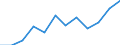 Seasonal adjustment: Unadjusted data (i.e. neither seasonally adjusted nor calendar adjusted data) / Statistical classification of economic activities in the European Community (NACE Rev. 2): Industry, construction and services (except activities of households as employers and extra-territorial organisations and bodies) / Size classes in number of employees: Total / Employment indicator: Job vacancies / Geopolitical entity (reporting): Malta