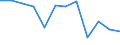 Seasonal adjustment: Unadjusted data (i.e. neither seasonally adjusted nor calendar adjusted data) / Statistical classification of economic activities in the European Community (NACE Rev. 2): Industry, construction and services (except activities of households as employers and extra-territorial organisations and bodies) / Size classes in number of employees: Total / Employment indicator: Job vacancies / Geopolitical entity (reporting): Poland