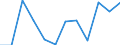 Seasonal adjustment: Unadjusted data (i.e. neither seasonally adjusted nor calendar adjusted data) / Statistical classification of economic activities in the European Community (NACE Rev. 2): Industry, construction and services (except activities of households as employers and extra-territorial organisations and bodies) / Size classes in number of employees: Total / Employment indicator: Job vacancies / Geopolitical entity (reporting): Portugal