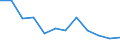 Seasonal adjustment: Unadjusted data (i.e. neither seasonally adjusted nor calendar adjusted data) / Statistical classification of economic activities in the European Community (NACE Rev. 2): Industry, construction and services (except activities of households as employers and extra-territorial organisations and bodies) / Size classes in number of employees: Total / Employment indicator: Job vacancies / Geopolitical entity (reporting): Romania