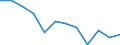 Seasonal adjustment: Unadjusted data (i.e. neither seasonally adjusted nor calendar adjusted data) / Statistical classification of economic activities in the European Community (NACE Rev. 2): Industry, construction and services (except activities of households as employers and extra-territorial organisations and bodies) / Size classes in number of employees: Total / Employment indicator: Job vacancies / Geopolitical entity (reporting): Slovenia