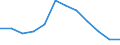 Seasonal adjustment: Unadjusted data (i.e. neither seasonally adjusted nor calendar adjusted data) / Statistical classification of economic activities in the European Community (NACE Rev. 2): Industry, construction and services (except activities of households as employers and extra-territorial organisations and bodies) / Size classes in number of employees: Total / Employment indicator: Job vacancies / Geopolitical entity (reporting): Slovakia