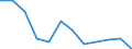 Seasonal adjustment: Unadjusted data (i.e. neither seasonally adjusted nor calendar adjusted data) / Statistical classification of economic activities in the European Community (NACE Rev. 2): Industry, construction and services (except activities of households as employers and extra-territorial organisations and bodies) / Size classes in number of employees: Total / Employment indicator: Job vacancies / Geopolitical entity (reporting): Sweden
