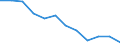 Seasonal adjustment: Unadjusted data (i.e. neither seasonally adjusted nor calendar adjusted data) / Statistical classification of economic activities in the European Community (NACE Rev. 2): Industry, construction and services (except activities of households as employers and extra-territorial organisations and bodies) / Size classes in number of employees: Total / Employment indicator: Job vacancies / Geopolitical entity (reporting): Switzerland