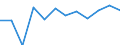 Seasonal adjustment: Unadjusted data (i.e. neither seasonally adjusted nor calendar adjusted data) / Statistical classification of economic activities in the European Community (NACE Rev. 2): Industry, construction and services (except activities of households as employers and extra-territorial organisations and bodies) / Size classes in number of employees: Total / Employment indicator: Job vacancies / Geopolitical entity (reporting): North Macedonia