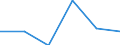 Seasonal adjustment: Unadjusted data (i.e. neither seasonally adjusted nor calendar adjusted data) / Statistical classification of economic activities in the European Community (NACE Rev. 2): Industry, construction and services (except activities of households as employers and extra-territorial organisations and bodies) / Size classes in number of employees: Total / Employment indicator: Job vacancies / Geopolitical entity (reporting): Türkiye